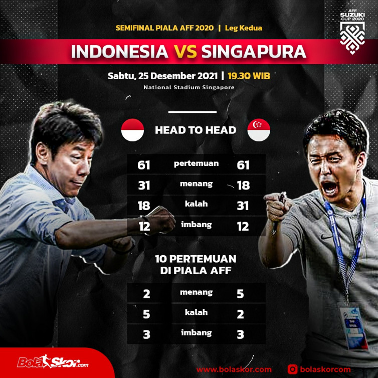 Data pertandingan Indonesia vs Singapura. (Foto: bolaskor)