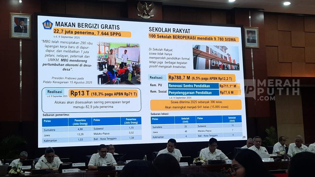 Kemenkeu Ungkap Program MBG Telah Serap Anggaran Rp 13 Triliun dan Jangkau 27,7 Juta Penerima