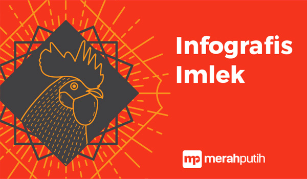 Infografis Imlek 