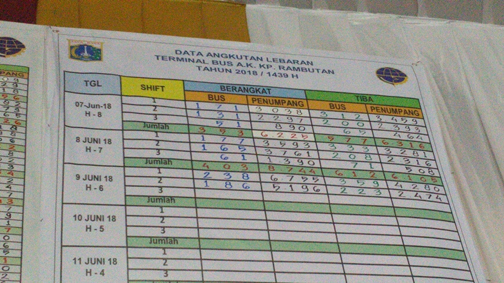 Data para pemudik di Terminal Kampung Rambutan