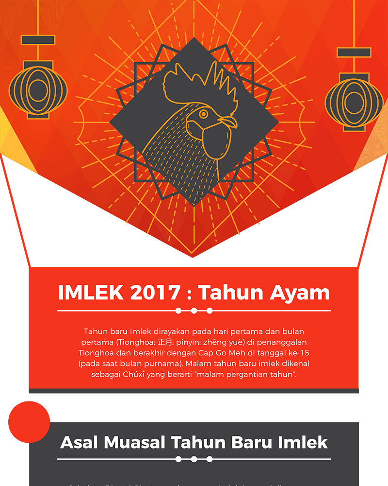 Infografis Imlek