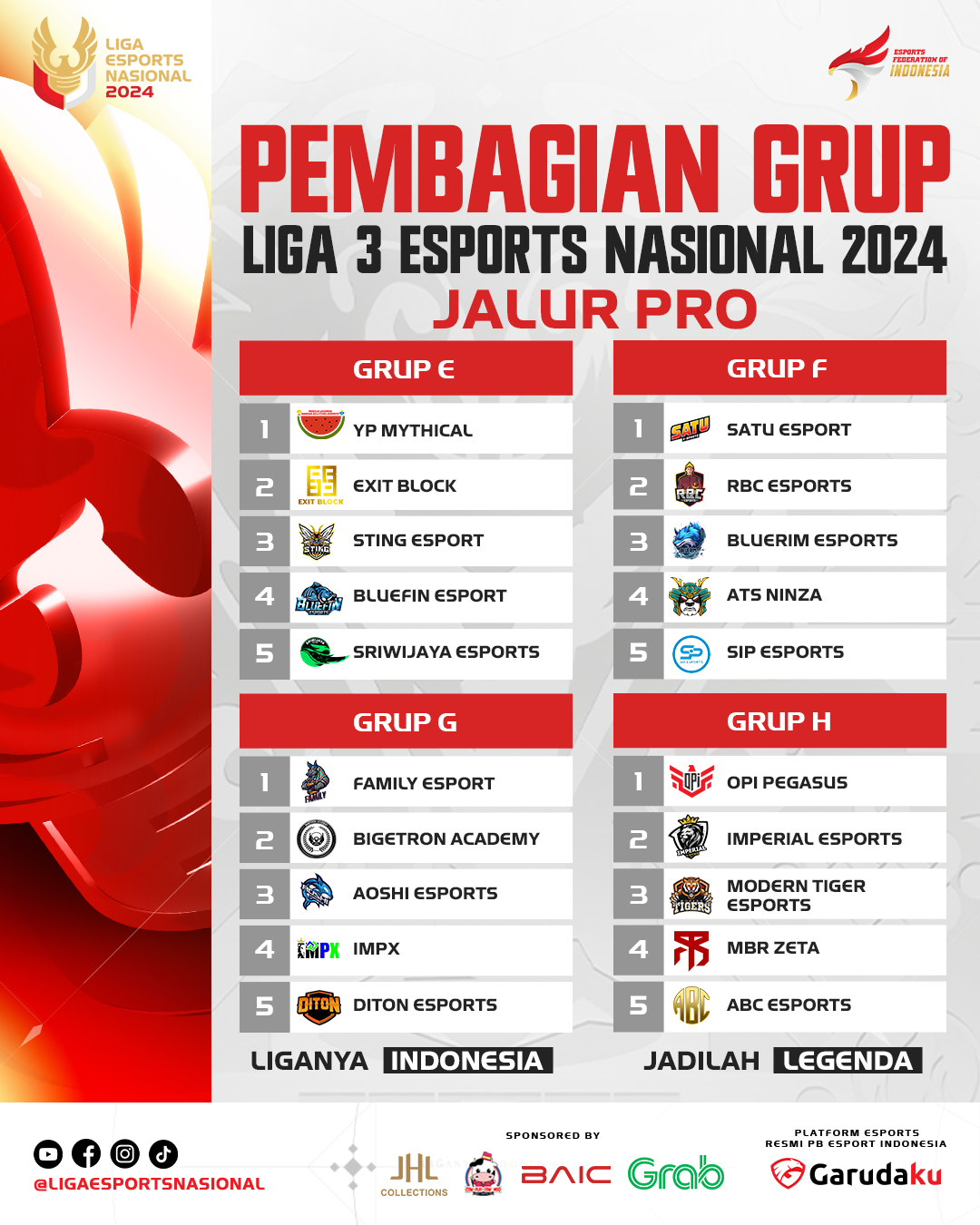 Pembagian grup Liga 3 Esports Nasional Jalur Pro