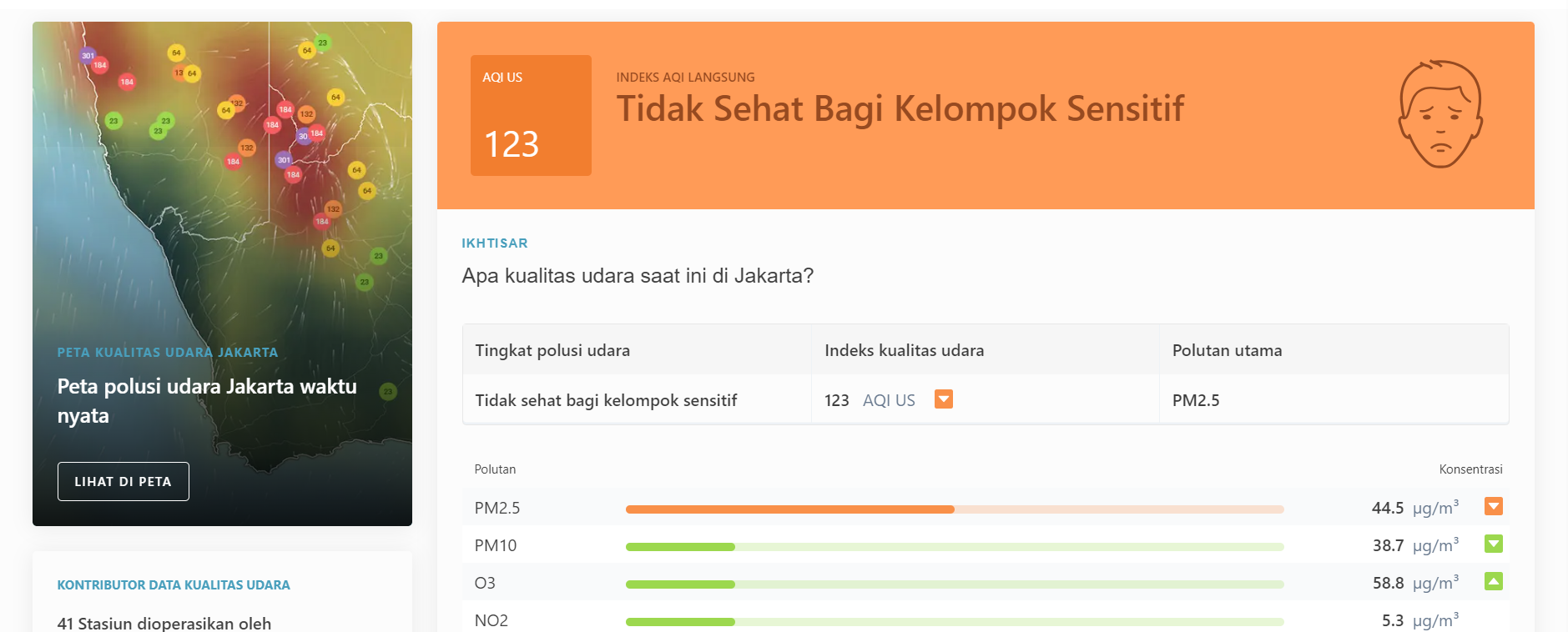 Kualitas udara di Jakarta, Jumat (28/6)