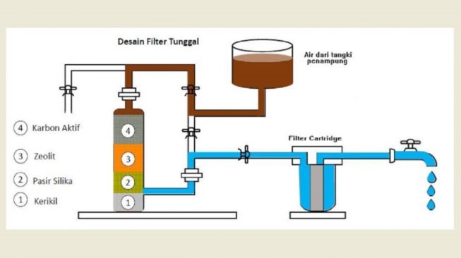 Filter Air