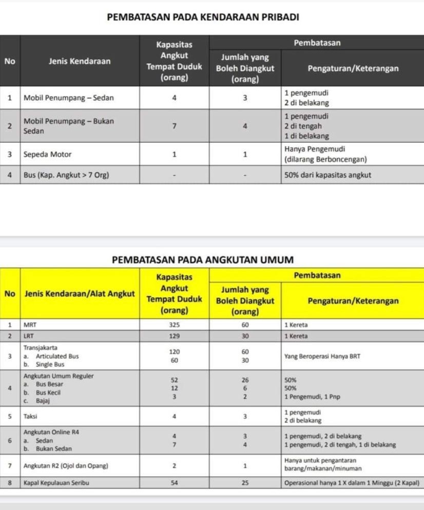 Pesan hoaks pembatasan jumlah penumpang kendaraan umum dan pribadi selama PSBB