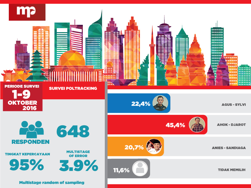 Infografis Hasil Survei Pilgub DKI 2017