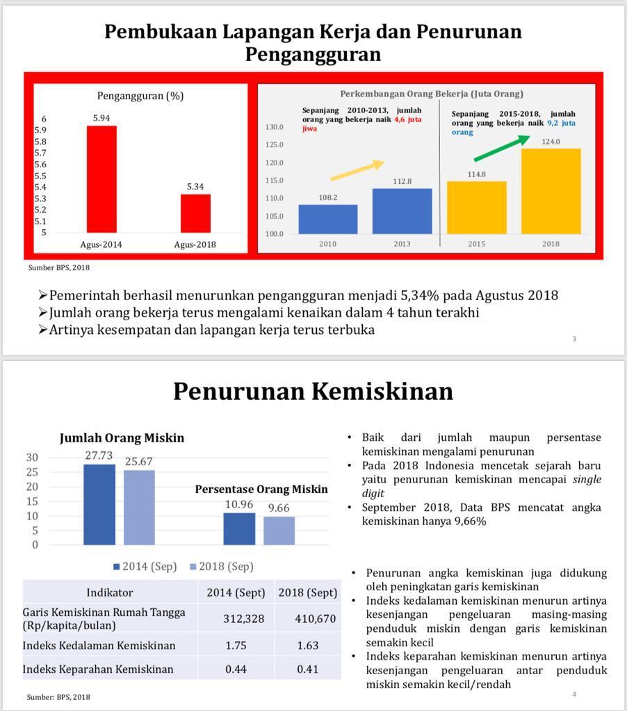 angka kemiskinan