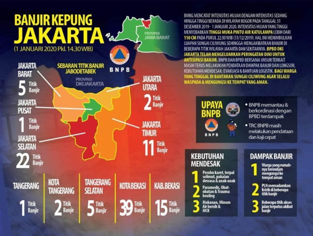 Banjir Jakarta Dapat Label 'SOS Alert' dari Google