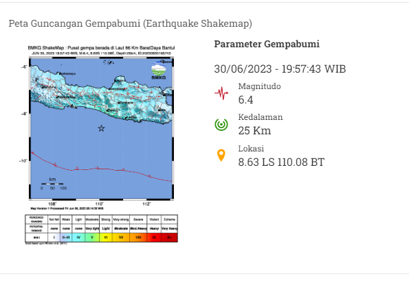 Warga Solo Rasakan Guncangan Gempa Bantul, Wisatawan Berhamburan Keluar Hotel