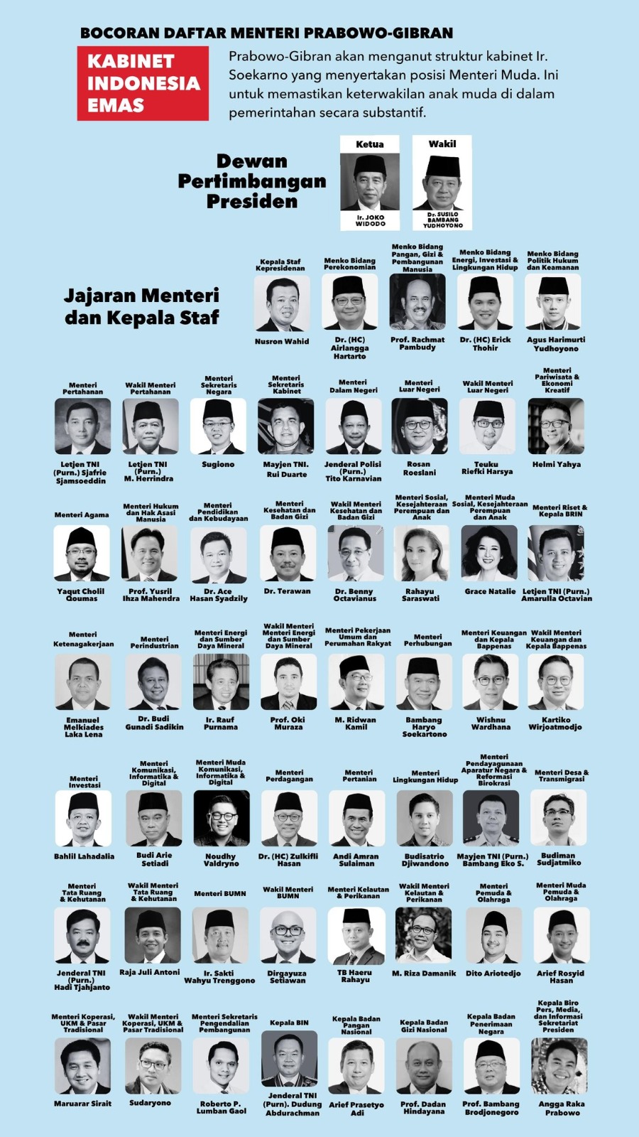 Foto kabinet Prabowo-Gibran yang tersebar di media sosial