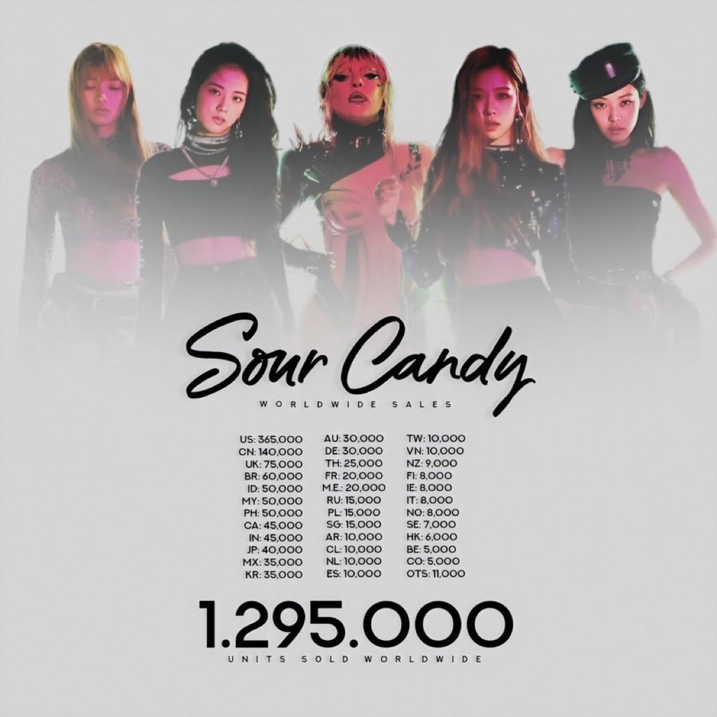 Kolaborasi Blackpink dan Lady Gaga dengan Lagu Sour Candy Jual 1,2 Juta Unit Secara Global. (Foto: Twitter/@BPinAmerica)