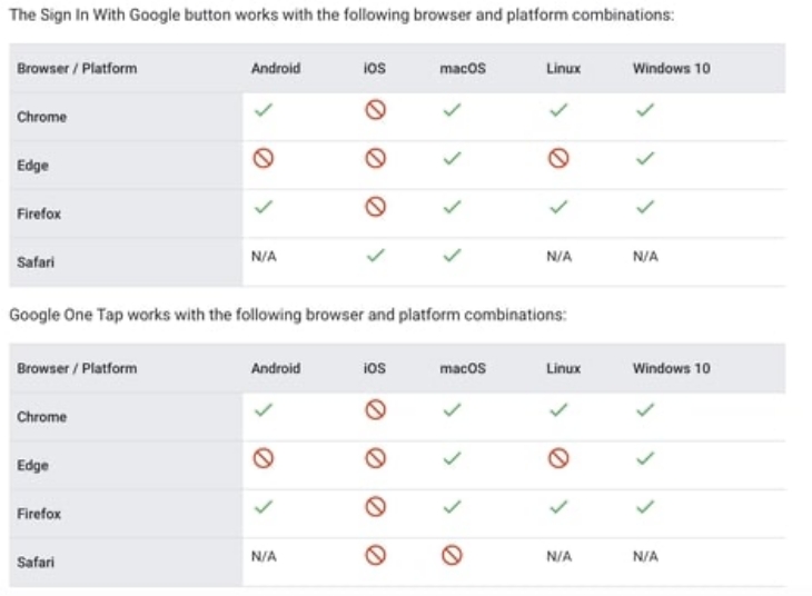 Google Rilis Fitur ‘One Tap’ untuk Permudah Proses Login