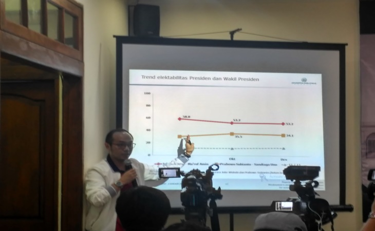 Hasil survei paslon Pilpres 2019 versi Charta Politika