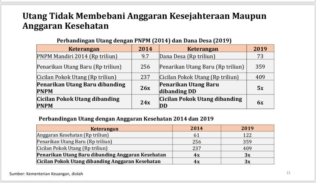data kemiskinan