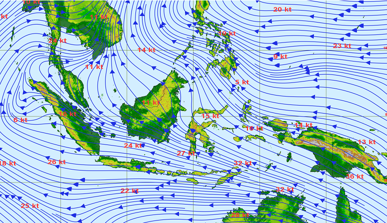 Ilustrasi Arah Angin