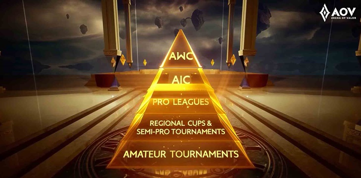 Kompetisi Internasional Arena of Valor Siapkan Hadiah Rp 28 Miliar