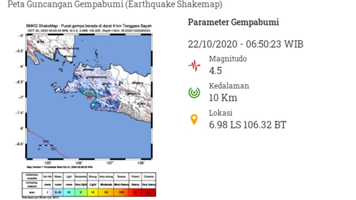 Gempa Guncang Bayah Banten, Tidak Berpotensi Tsunami