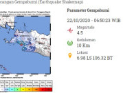 Gempa Guncang Bayah Banten, Tidak Berpotensi Tsunami