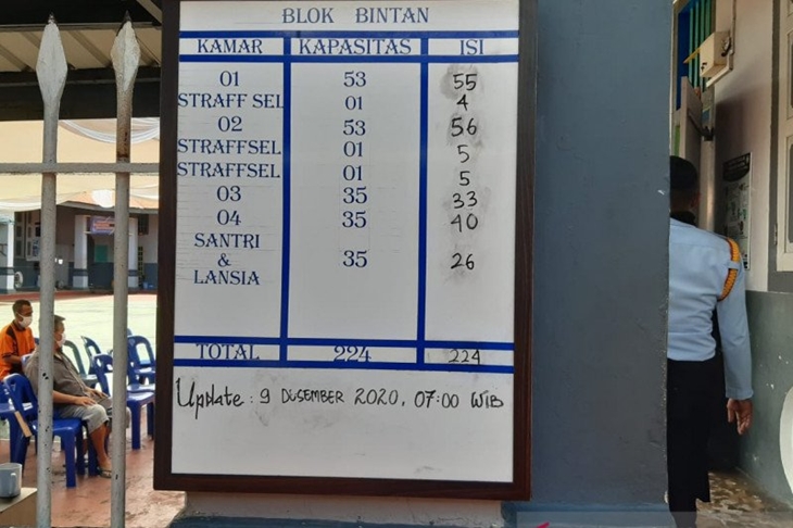 Rutan Klas I Tanjungpinang (Nikolas Panama)