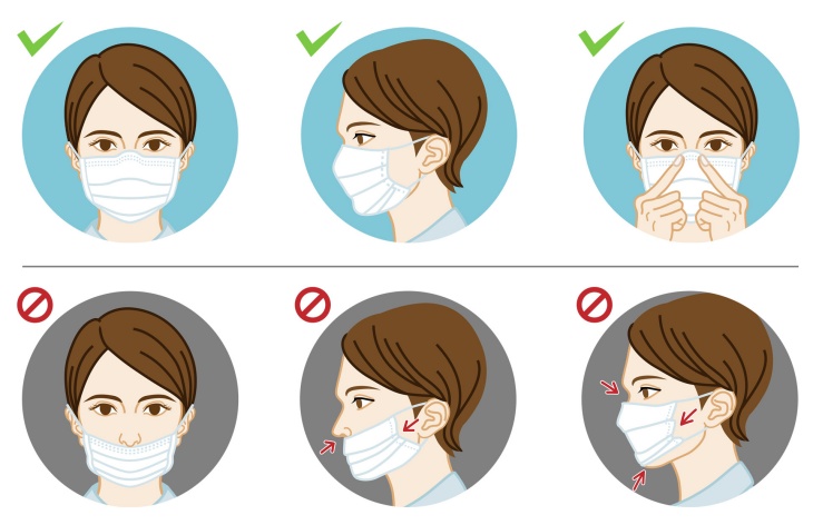 Apakah Cara Kamu Memakai Masker Sudah Benar Selama Ini?