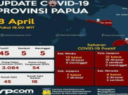 Papua Laporkan 45 Kasus Positif Corona, 5 Meninggal Dunia