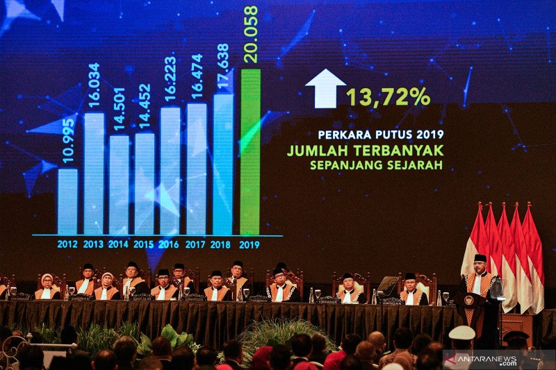 Ketua Mahkamah Agung Hatta Ali (kanan) menyampaikan laporan kinerja dalam Sidang Pleno Istimewa Laporan Tahunan Mahkamah Agung Tahun 2019, di Jakarta Convention Center, Jakarta, Rabu (26/2/2020). ANTARA/Sigid Kurniawan/hp.