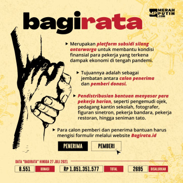 Bagirata