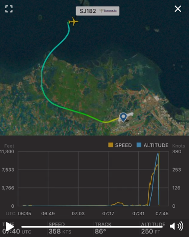 Data Penerbangan Sriwijaya Air