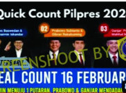 [HOAKS atau FAKTA] : Hasil Real Count Anies Tiba-tiba Melonjak Tinggi Melewati Prabowo