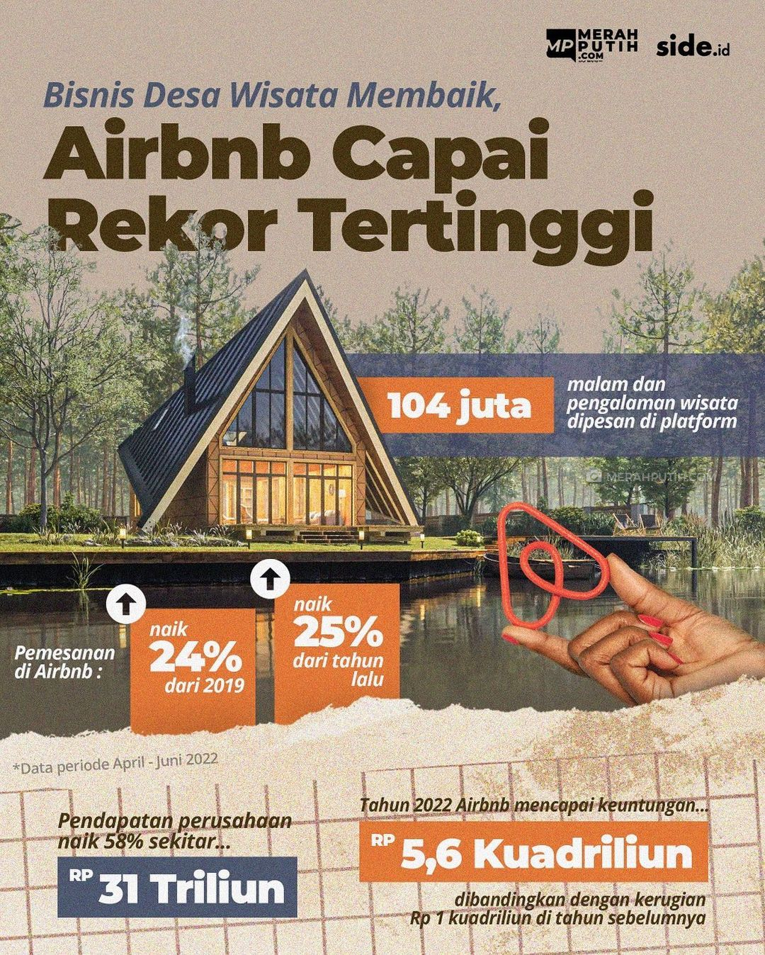 Bisnis Desa Wisata Membaik Airbnb Capai Rekor Tertinggi