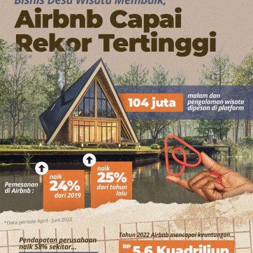 Bisnis Desa Wisata Membaik Airbnb Capai Rekor Tertinggi 