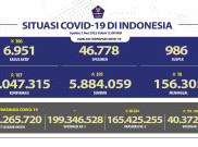 Hari Kedua Lebaran, Penambahan Kasus Harian COVID-19 Turun Lagi Jadi 107 Pasien