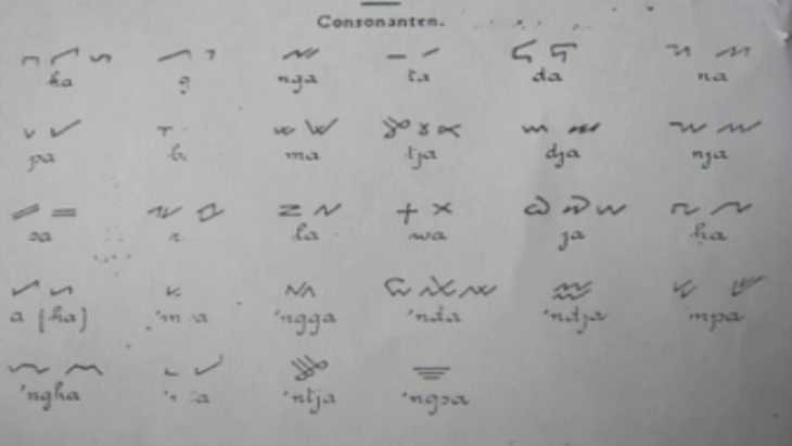 Konsonan Surat Incung yang disusun oleh L.C. Westenenk. (Sumber: L.C. Westenenk, 1922.)
