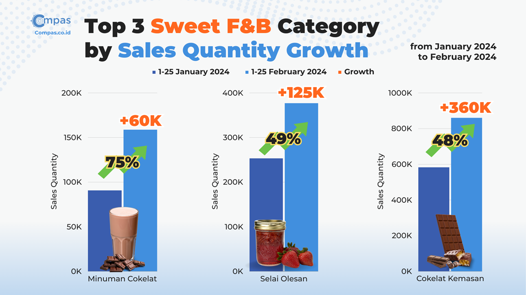 Market share TikTok Shop (Foto: Compas.co.id)