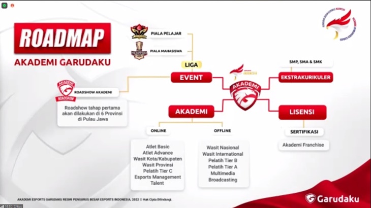 Akademi Esports Garudaku Siap Dukung Atlet Esports Tanah Air