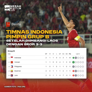 Timnas Indonesia Pimpin Grup B Setelah Diimbangi Laos dengan Skor 3-3