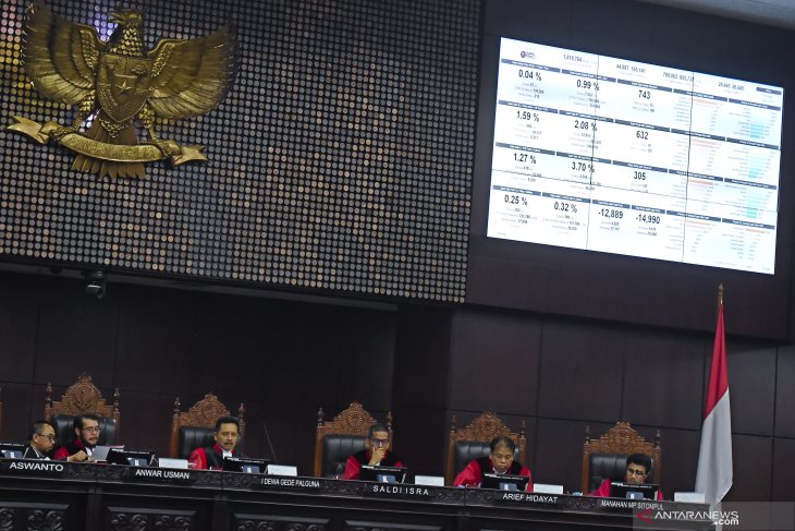 sidang Perselisihan Hasil Pemilihan Umum (PHPU) sengketa Pilpres 2019