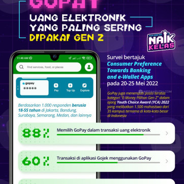 Gopay Uang Elektronik Yang Paling Sering Dipakai Gen Z