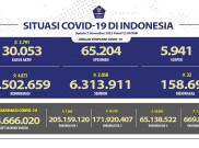 Penambahan Kasus Harian COVID-19 Capai 4,8 Ribu Per Hari