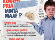 Kenapa Pria Jarang Minta Maaf