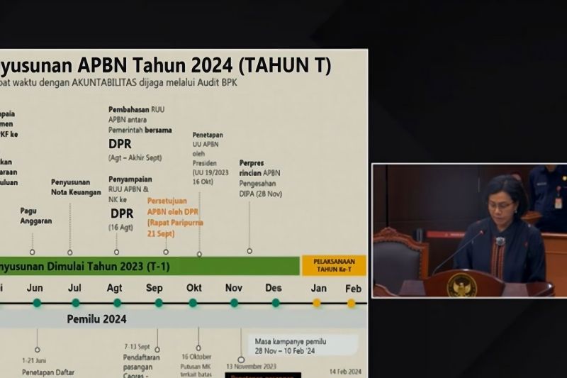 Menkeu Jelaskan Anggaran Bansos Beras Bapanas 2024 Turun 30 Persen
