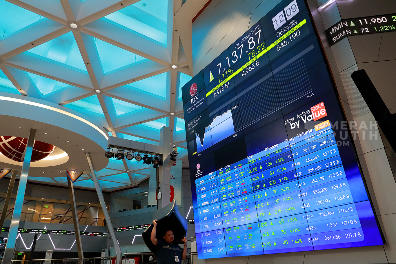 IHSG Bursa Efek Indonesia Kembali Menguat Ikuti Bursa Kawasan Asia
