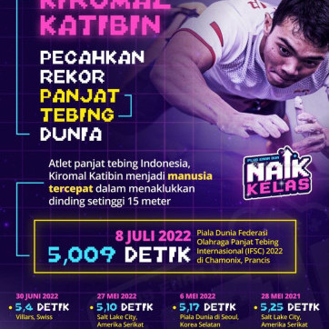 Kiromal Katibin Pecahkan Rekor Panjat Tebing Dunia 