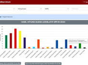 Intensif Pantau Real Count KPU, PPP Temukan Anomali Suara Berkurang