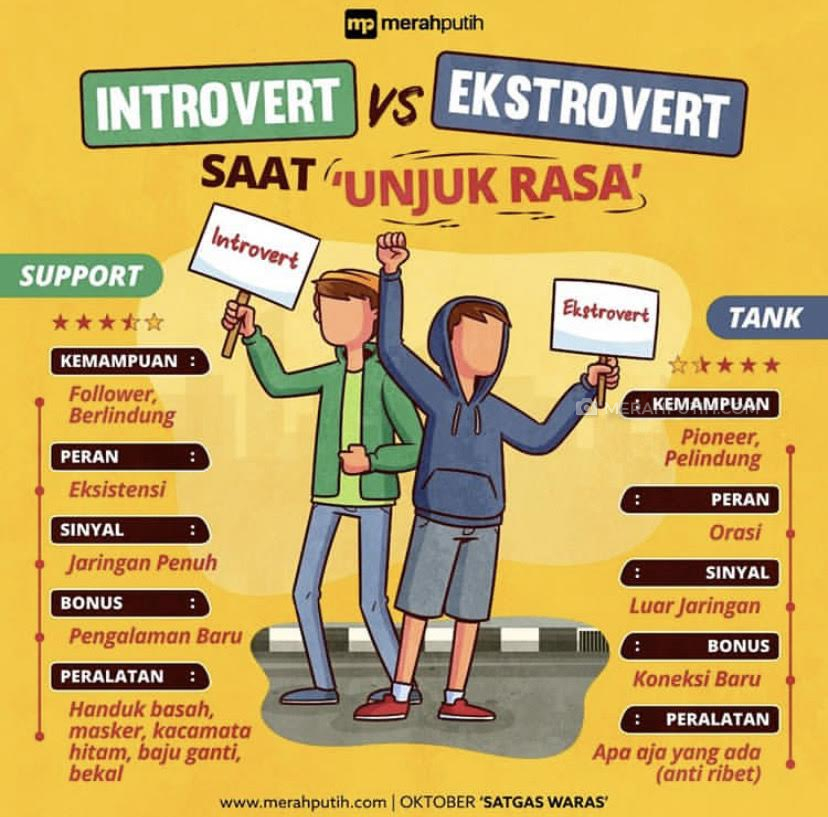 Introvert vs Ekstrovert Saat Unjuk Rasa