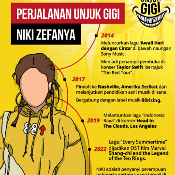 Perjalanan Unjuk Gigi Niki Zefanya