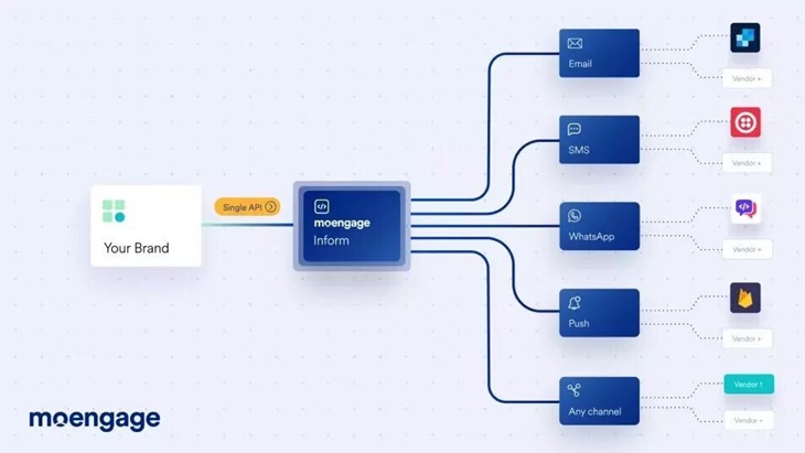 Antarmuka Pemrograman Aplikasi Tunggal Memberikan Kemudahan bagi Konsumen