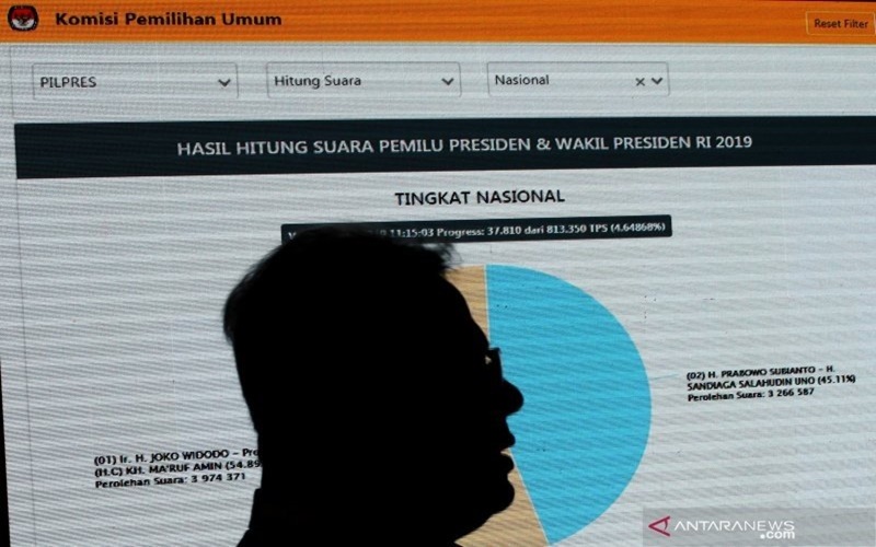 Hasil perolehan sementara suara Pilpres 2019