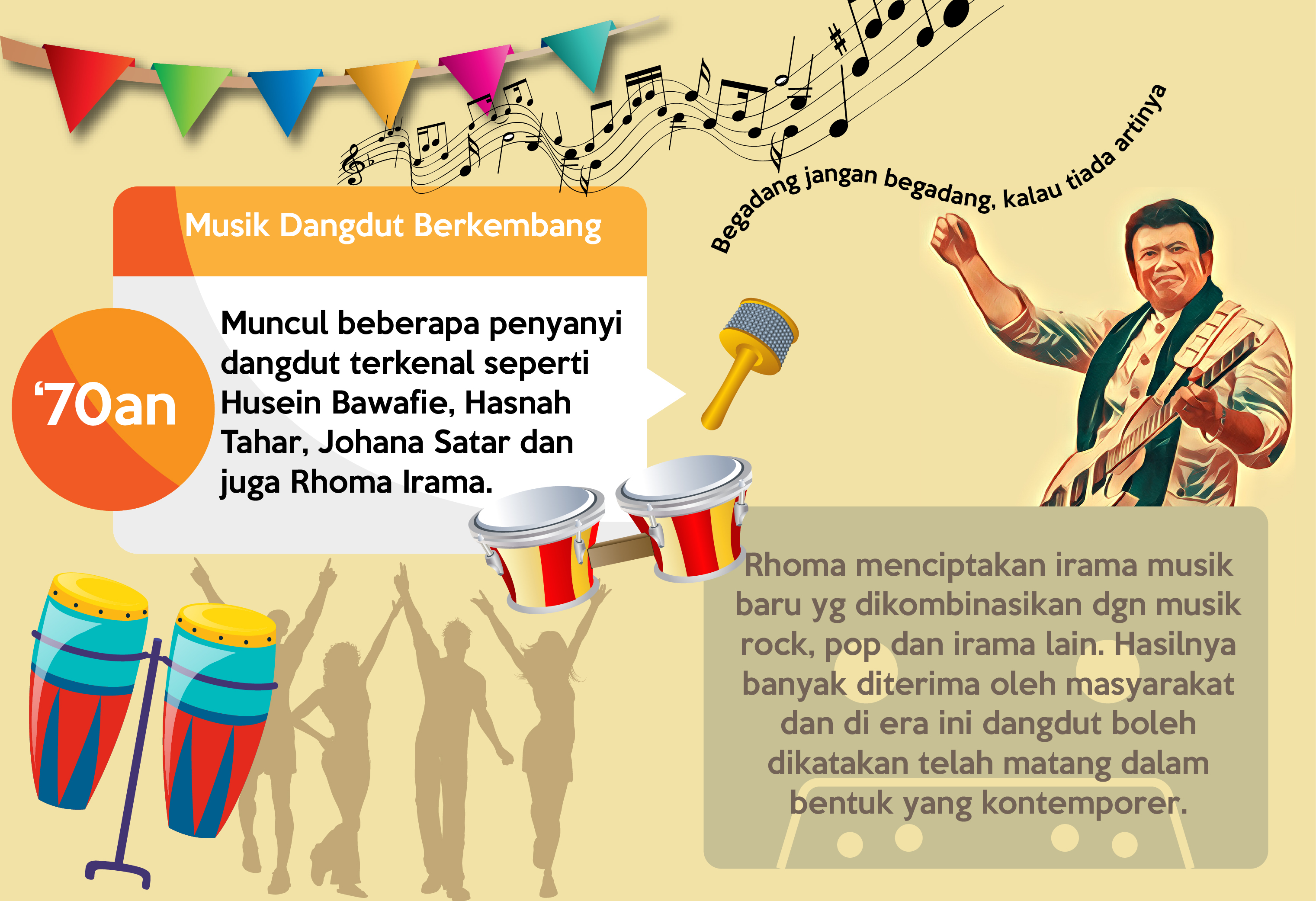 Infografis Musik Dangdut