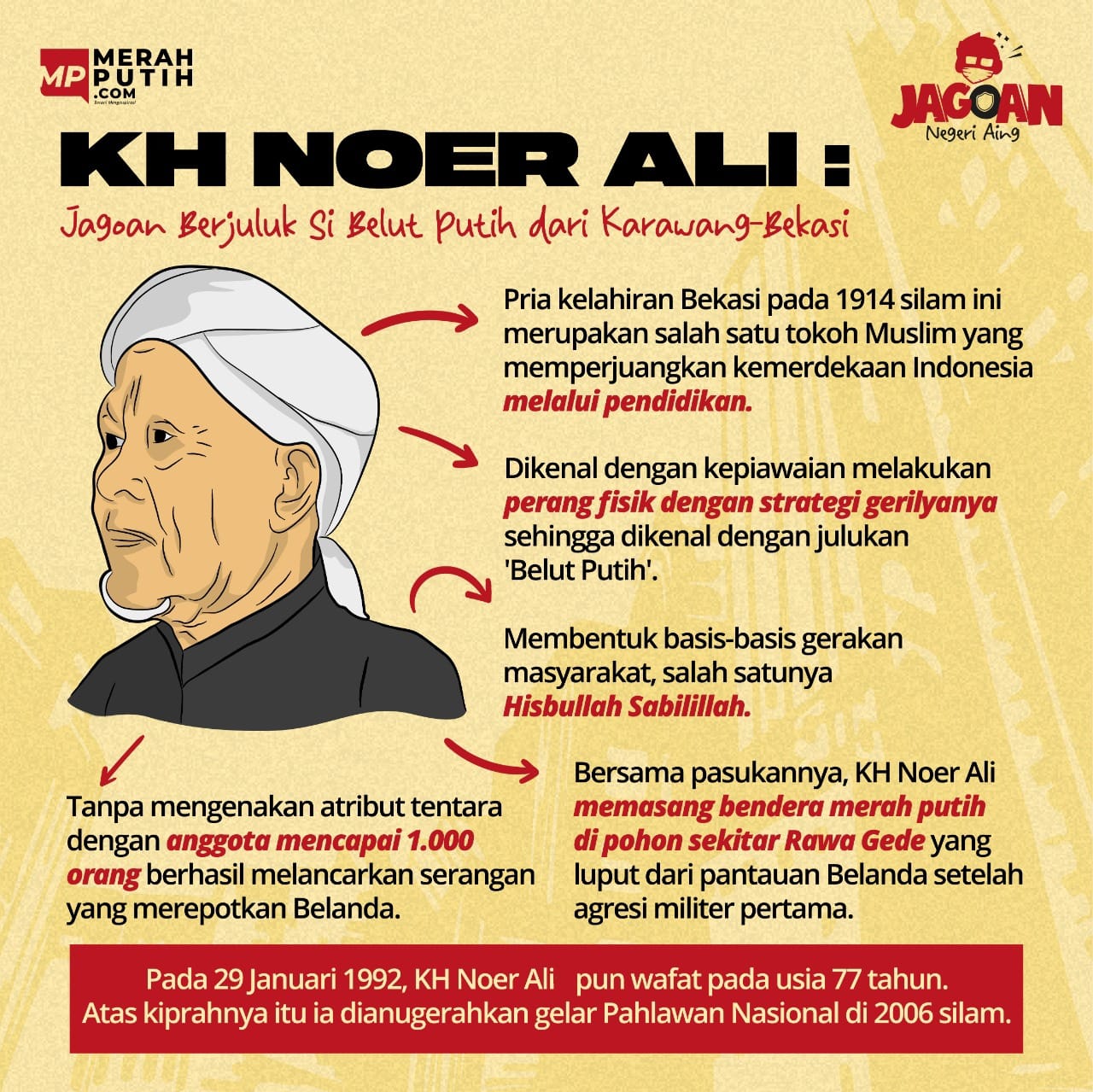 KH Noer Ali